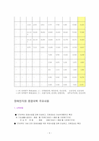 [재활학개론] 장애인 복지법-8