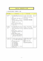 [재활학개론] 장애인 복지법-11