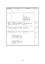 [재활학개론] 장애인 복지법-15