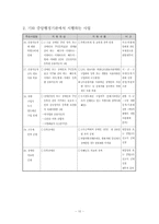 [재활학개론] 장애인 복지법-16