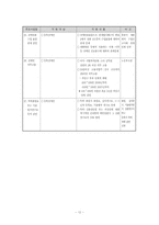 [재활학개론] 장애인 복지법-18