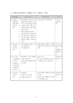 [재활학개론] 장애인 복지법-19