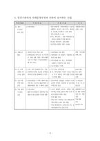 [재활학개론] 장애인 복지법-20