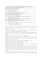 [재활학개론] 장애인 복지법의 개념과 장애인 복지법의 문제와 개선방향-4