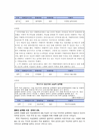 [재활학개론] 여성장애인과 성폭력-7