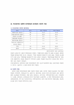 [재활학개론] 여성장애인과 성폭력-11