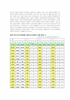 [재활학개론] 장애인 복지시설의 현황과 문제점에 따른 개선 방안-10