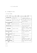 [재활학개론] 교육재활의 이론적 배경과 문제점 및 개선방안-6