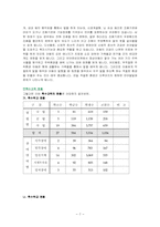 [재활학개론] 특수교육에 관한 고찰-7