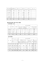 [재활학개론] 특수교육에 관한 고찰-8