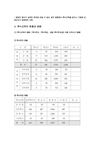 [재활학개론] 특수교육-7