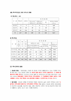 [재활학개론] 특수교육-8