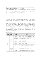 [재활학개론] 우리나라 장애인 복지정책의 문제점 및 개선방향-4