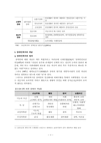 [재활학개론] 우리나라 장애인 복지정책의 문제점 및 개선방향-5