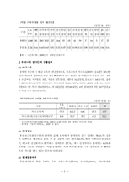 [재활학개론] 우리나라 장애인 복지정책의 문제점 및 개선방향-7