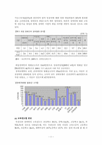 [재활학개론] 우리나라 장애인 복지정책의 문제점 및 개선방향-8