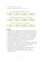 [재활학개론] 장애의 종류와 복지에대한 고찰-7