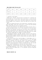[재활학개론] 장애인 복지와 복지관련 제도 개선방안 모색-9