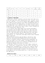 [재활학개론] 장애인 복지와 복지관련 제도 개선방안 모색-10