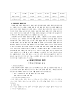 [재활학개론] 장애인 복지와 복지관련 제도 개선방안 모색-11