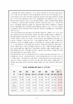 [재활학개론] 직업재활의 이론적 배경 및 활성화 방안-10