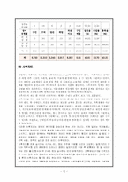[재활학개론] 직업재활의 이론적 배경 및 활성화 방안-12