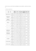 [재활학개론] 장애인 시설의 문제점과 그에 따른 해결방안 모색-10