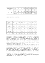 [재활학개론] 장애인 시설의 문제점과 그에 따른 해결방안 모색-11