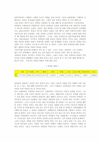 [재활학개론] 장애인 고용문제에 관한 고찰-2