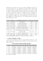 [재활학개론] 시각장애인의 현황과 직업재활을 통학 고용증진 방법 고찰-3