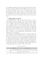 [재활학개론] 시각장애인의 현황과 직업재활을 통학 고용증진 방법 고찰-12