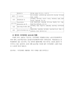 [재활학개론] 시각장애인의 현황과 직업재활을 통학 고용증진 방법 고찰-13
