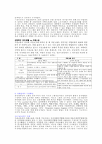 [재활학개론] 직업재활-9