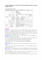 [재활학개론] 장애인 복지법에 따른 장애등급 분류와 그에따른 문제점과 개선 방안-7