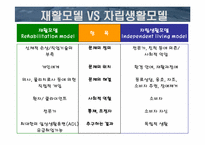 [재활학개론] 장애인의 자립생활-5