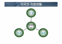 [재활학개론] 장애인의 자립생활-6