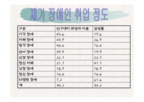 [재활학개론] 직업재활의 현황과 문제점에 따른 대책-7