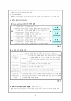 [기독교교육행정] 권력과 리더십-2