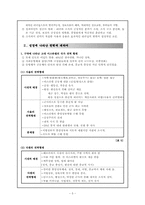 [기독교교육행정] 권력과 리더십-5
