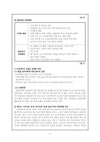 [기독교교육행정] 권력과 리더십-6