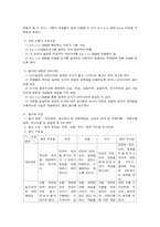 [지리교육평가론] 대안적 지리교육 평가방법 개발-3
