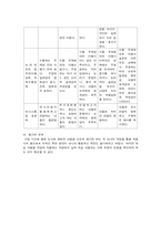 [지리교육평가론] 대안적 지리교육 평가방법 개발-4