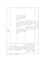 [지리교육평가론] 지리교육에서의 포스트모던교육 도입(영토교육을 중심으로)-6
