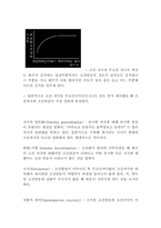 [교육심리] 행동주의 이론(쏜다이크,파블로프,스키너,거스리,헐,반두라)-4