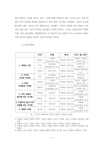 [공통사회교육론] 세계지리 교과서 지역지리 부분 분석-3