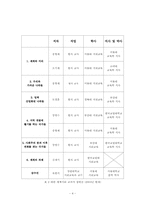 [공통사회교육론] 세계지리 교과서 지역지리 부분 분석-4
