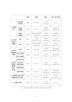 [공통사회교육론] 세계지리 교과서 지역지리 부분 분석-6