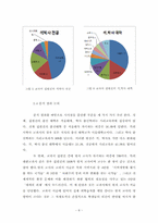 [공통사회교육론] 세계지리 교과서 지역지리 부분 분석-8
