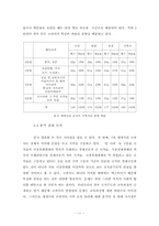 [공통사회교육론] 세계지리 교과서 지역지리 부분 분석-11