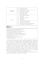 [작문교육론] 작문 교육론에 입각한 교과서 분석-6